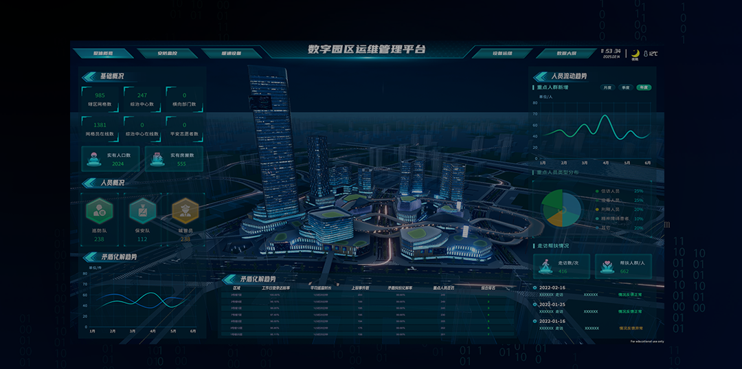 污水厂模型