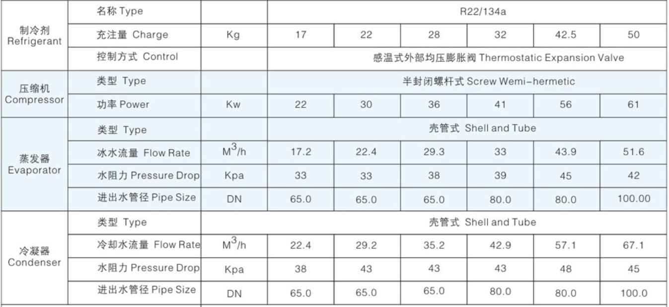 数字孪生模型 参数图建模资料准备